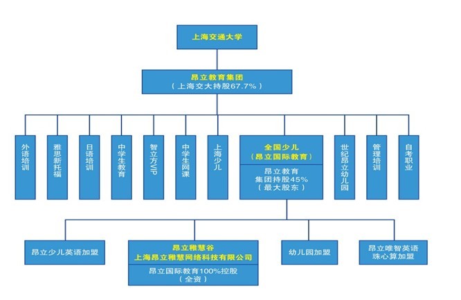 交大昂立教育稚慧谷早教