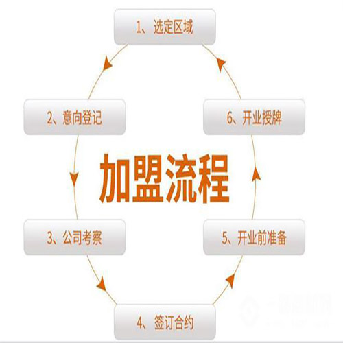 车车速保超市