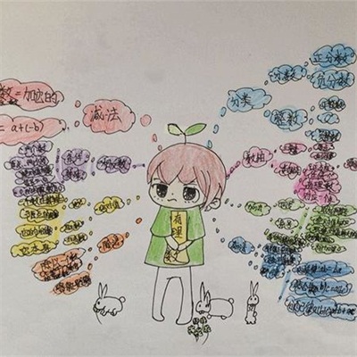 心智通学能思维教育